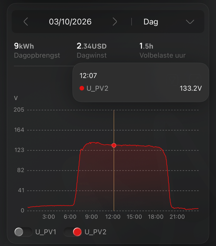 Afbeeldingslocatie: https://tweakers.net/i/qL2v3fM2FQnh_NC5ilz_ELxMZ54=/x800/filters:strip_exif()/f/image/56MpKV4ydcQBS7yvxC5BOhn9.png?f=fotoalbum_large