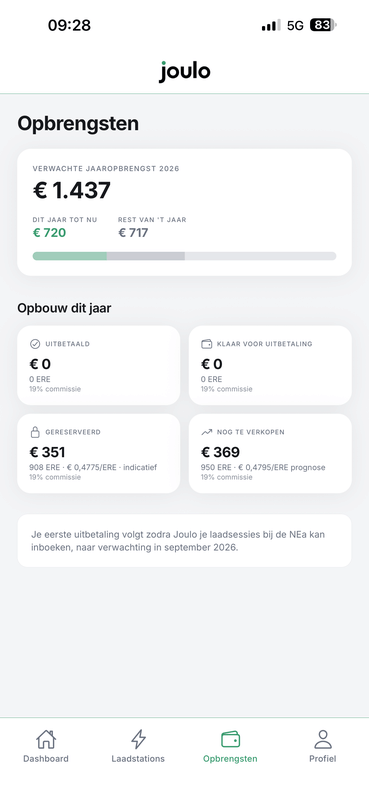 Afbeeldingslocatie: https://tweakers.net/i/qLHLW7guNjqqocwgr15fmbBCkLU=/x800/filters:strip_exif()/f/image/2JCUW05yjF27QeMyhGant913.png?f=fotoalbum_large