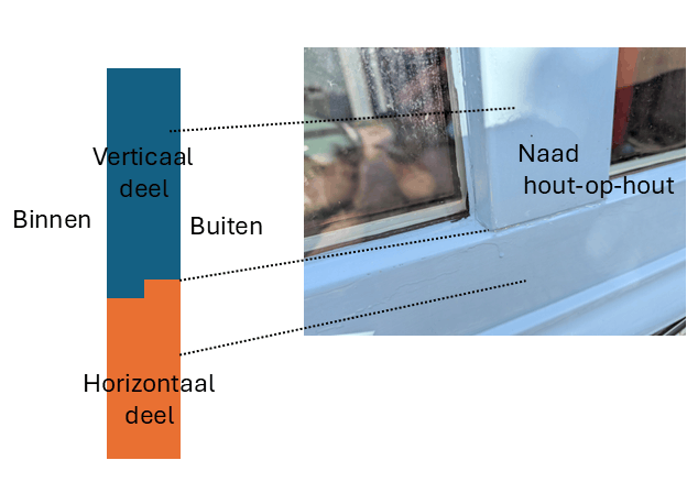 Afbeeldingslocatie: https://tweakers.net/i/qM2ifW0V4U1HOGQWhRA5yLNflzc=/fit-in/4000x4000/filters:no_upscale():strip_exif()/f/image/VydGOlt1hyBehjbkApzluQzf.png?f=user_large