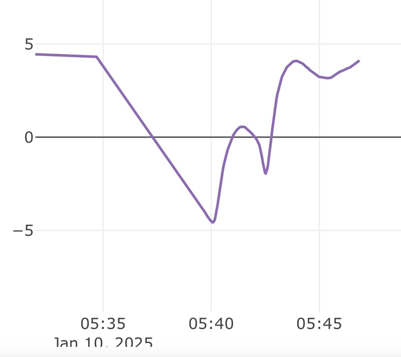 Afbeeldingslocatie: https://tweakers.net/i/qMLnIVXKze5vjDo7wlYvslTB8yg=/800x/filters:strip_icc():strip_exif()/f/image/2iVc2IjYkZ9VMHyJm5XWjMzj.jpg?f=fotoalbum_large