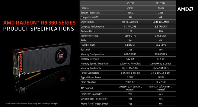 AMD R9 390(X)