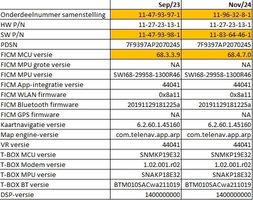 Afbeeldingslocatie: https://tweakers.net/i/qMu77sQ75IlnJfwNf5mgJH6JMLI=/fit-in/4920x3264/filters:max_bytes(3145728):no_upscale():strip_icc():strip_exif()/f/image/J3AvmD2CHjRLqSnZzt84Ub9r.jpg?f=user_large