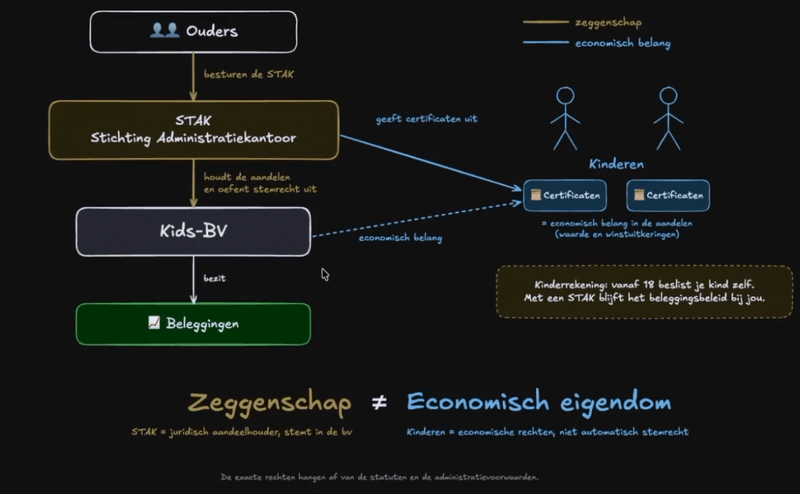 Afbeeldingslocatie: https://tweakers.net/i/qNbEd7dIP8uHgNf5l6_oQHzrv5Y=/800x/filters:strip_exif()/f/image/zBcOUlzoWsIQKyYqmi3yhWZD.png?f=fotoalbum_large
