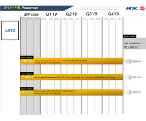 Mitac Intel roadmap