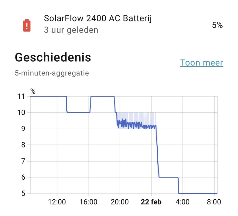 Afbeeldingslocatie: https://tweakers.net/i/qOv_b-fxGwAIzJ_e0ejk4IlgmAo=/800x/filters:strip_icc():strip_exif()/f/image/bpiieCUhEnWVMaSLkjUnf78P.jpg?f=fotoalbum_large