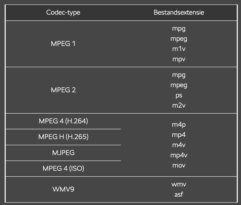 Afbeeldingslocatie: https://tweakers.net/i/qPC3YbsYjPFGgVD4znOrZjO2Fvg=/800x/filters:strip_exif()/f/image/0PRxI4klocme4HZmz6jz5U1n.png?f=fotoalbum_large