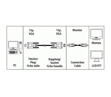 Hama VGA Monitor Con. Cable, 15-pin HDD Plug - 15-pin HDD Socket, 5 m