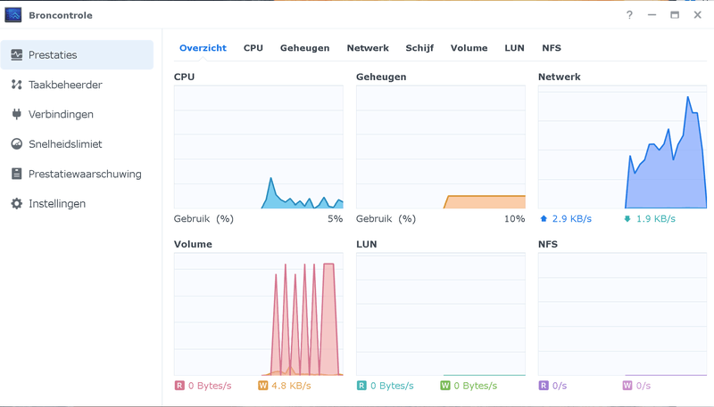 Afbeeldingslocatie: https://tweakers.net/i/qQf3mz5S-MU9jgq1uJhBKUUwy2k=/800x/filters:strip_exif()/f/image/IDSwS1INlV371hCaw5Lpy2ot.png?f=fotoalbum_large