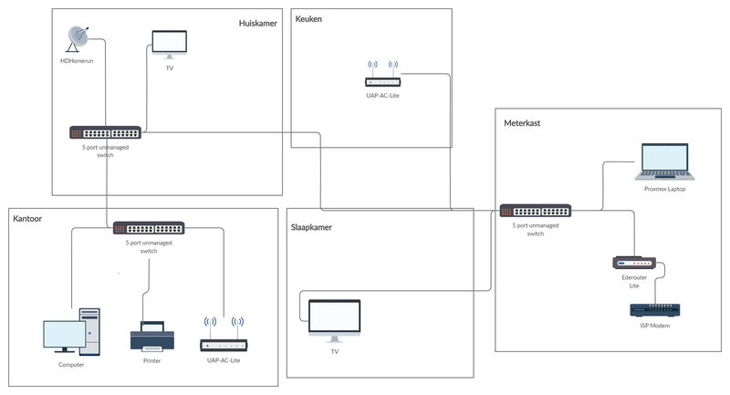 Afbeeldingslocatie: https://tweakers.net/i/qQqlZ4SOSCoPSi-XVOT6jCCZFqk=/800x/filters:strip_exif()/f/image/WqG3cX5dbEvHAWbyw8PxWHp9.png?f=fotoalbum_large