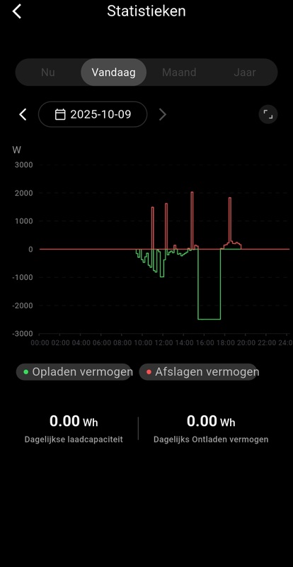 Afbeeldingslocatie: https://tweakers.net/i/qR0cznDfQUK7gevbyKXzDQKTxXs=/x800/filters:strip_icc():strip_exif()/f/image/lo3MzQQaj3GII5vBNja39Un1.jpg?f=fotoalbum_large