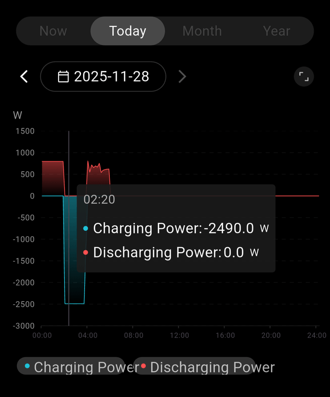 Afbeeldingslocatie: https://tweakers.net/i/qRES0gMYpTENQ78YpGR7Br5XBJk=/x800/filters:strip_exif()/f/image/Rm8RiaxgWNMMtlKcD9FhDt3T.png?f=fotoalbum_large