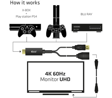 Club 3D HDMI to DisplayPort 4K60Hz M/F Active Adapter Zwart