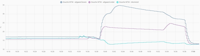 Afbeeldingslocatie: https://tweakers.net/i/qRa6qEIJJ2QyrIvNP2cwD40jHQQ=/800x/filters:strip_icc():strip_exif()/f/image/Qt1plEs8yDrXALP7waeqg70E.jpg?f=fotoalbum_large