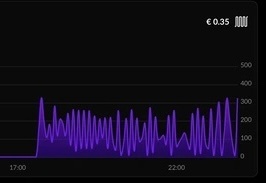 Afbeeldingslocatie: https://tweakers.net/i/qRn1QnuTzyIzst84BU4WXp_L3Cg=/full-fit-in/4920x3264/filters:max_bytes(3145728):no_upscale():strip_icc():fill(white):strip_exif()/f/image/IIqiMlbQeQTeb5vnVaH2gHMu.jpg?f=user_large