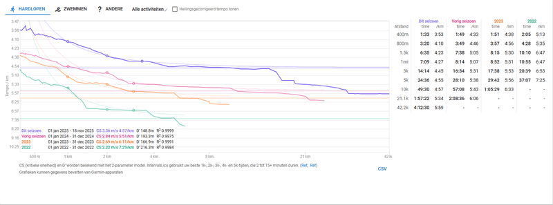 Afbeeldingslocatie: https://tweakers.net/i/qSINIohSufhf6gQciXuWXXpYpHk=/800x/filters:strip_exif()/f/image/hcUIp4ckmDmXKoqTs71kDJcY.png?f=fotoalbum_large