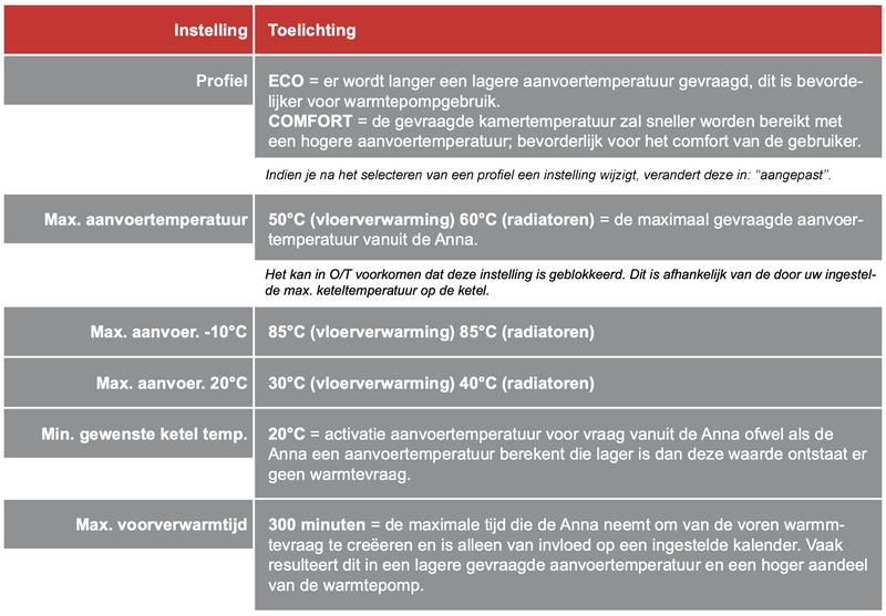 Afbeeldingslocatie: https://tweakers.net/i/qT0GsNjErq952Em9p6StCbw-U1E=/800x/filters:strip_exif()/f/image/pAzAOyYcSb6bwAbDV92UL0Lg.png?f=fotoalbum_large