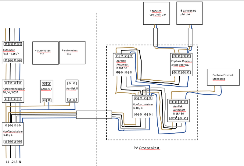 Afbeeldingslocatie: https://tweakers.net/i/qT8KXgNSXsk5aDDTTZlPmmBo1eY=/800x/filters:strip_exif()/f/image/eQATIPkEMJwdaDsH7grriw5O.png?f=fotoalbum_large
