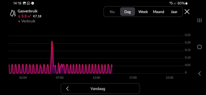 Afbeeldingslocatie: https://tweakers.net/i/qTRAlo2PiL9KKr49c3F9mGYLOZQ=/800x/filters:strip_icc():strip_exif()/f/image/IJ2hHfi3nKsL3oI3QomruGAj.jpg?f=fotoalbum_large