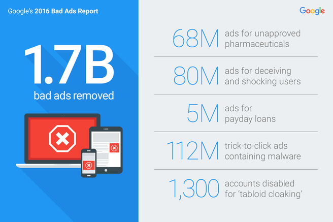 Google Bad Ads 2016