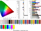 BenQ RD280UG - Kleurmetingen Coding Paper Color