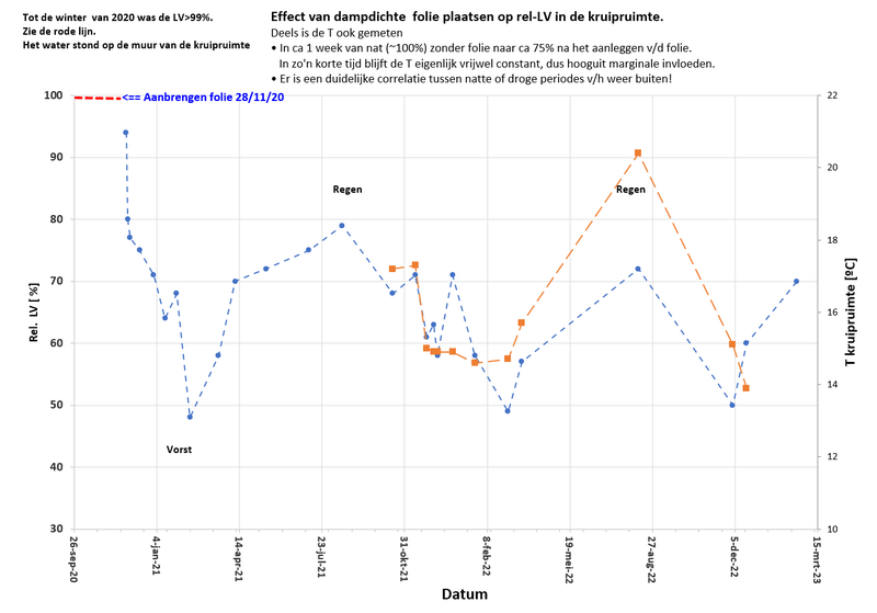 Afbeeldingslocatie: https://tweakers.net/i/qUULmlFtip400nLONds_GTi8DO0=/800x/filters:strip_exif()/f/image/Kg2VsumWsxV3AzY59lpg0Hk4.png?f=fotoalbum_large