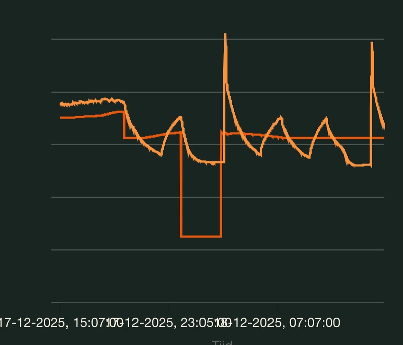 Afbeeldingslocatie: https://tweakers.net/i/qV6sL_YqKaZGlqFNxTinBJmSIz4=/800x/filters:strip_icc():strip_exif()/f/image/JVkoJSdVItyGXVOxUl5PYIhC.jpg?f=fotoalbum_large