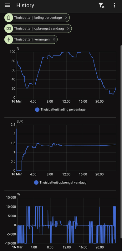 Afbeeldingslocatie: https://tweakers.net/i/qVONfvWK_ocDyP0mPbFTug3BVcc=/x800/filters:strip_exif()/f/image/UZWnjDan9IY2TUDptLePPRph.png?f=fotoalbum_large