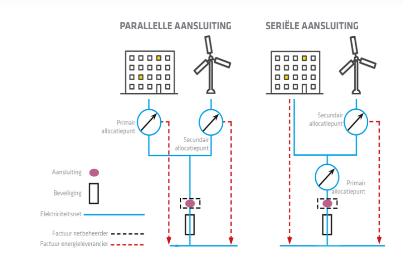 Afbeeldingslocatie: https://tweakers.net/i/qVkiVMn2S3lWT6vwPWQkJrOPX_8=/800x/filters:strip_exif()/f/image/GtSW9flBktVWA28jnX6kPXlk.png?f=fotoalbum_large