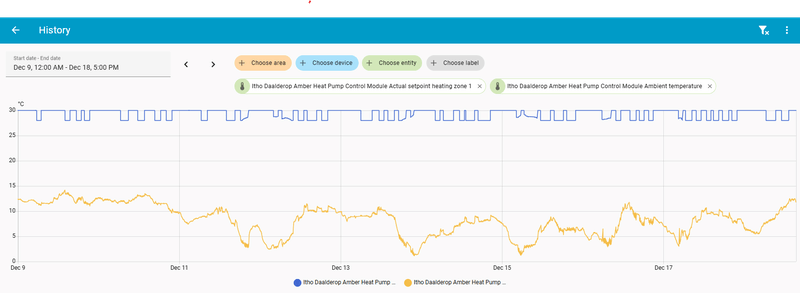Afbeeldingslocatie: https://tweakers.net/i/qVvZSmC6r3F4P-DHTVc0pH_VQ4M=/800x/filters:strip_exif()/f/image/goe21iAJyNWAgCPQ4tzUVY23.png?f=fotoalbum_large