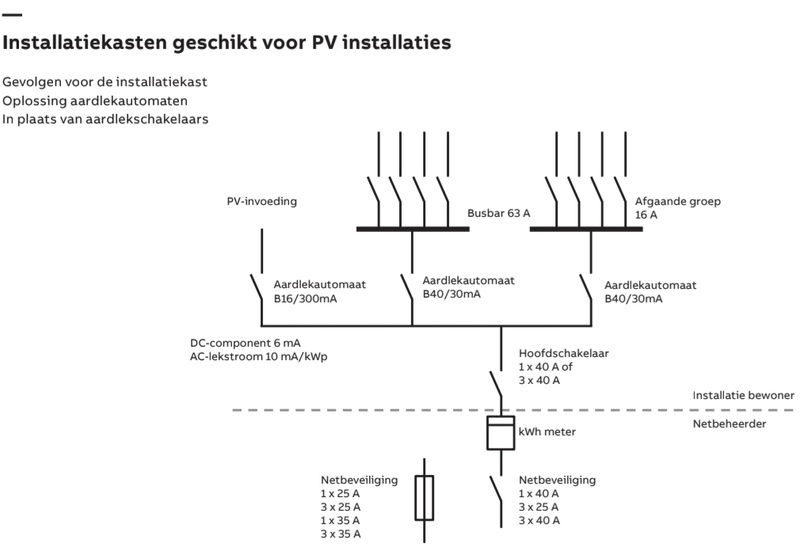Afbeeldingslocatie: https://tweakers.net/i/qWk-BReEzII3EJNfr8rJ0Jockxg=/800x/filters:strip_icc():strip_exif()/f/image/jSFbKVTttpILQQ8jChOUqFuC.jpg?f=fotoalbum_large