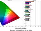 Samsung Odyssey OLED G8 G81SF (32") - Kleurmetingen sRGB
