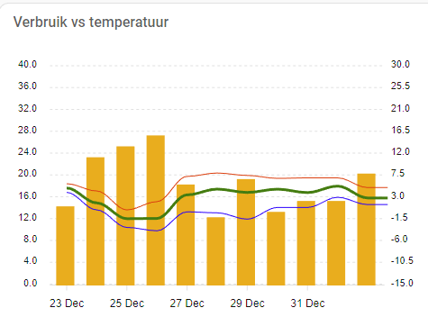 Afbeeldingslocatie: https://tweakers.net/i/qZ5QF3OKbg7EB0w0_V5sgSt50pE=/fit-in/4000x4000/filters:no_upscale():strip_exif()/f/image/Z992Z9R7AxMX8xWtbHQysBuh.png?f=user_large