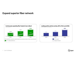 KPN-glasvezel 2022