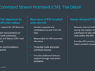 Arm Tech Day 2021: Mali-G710 en G610