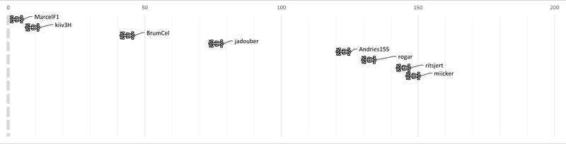 Afbeeldingslocatie: https://tweakers.net/i/qZsUL-TrVYqpTnGG0am_sIJ-dmU=/800x/filters:strip_exif()/f/image/G1DQOo4K6KMa9LemOvtYIYY1.png?f=fotoalbum_large