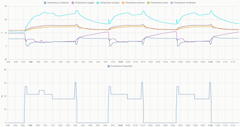 Afbeeldingslocatie: https://tweakers.net/i/qZt5gH0JQCpB7cAMvDQyRApNsG8=/800x/filters:strip_exif()/f/image/8UCQFpk8i9x2XHGMeGw9FItg.png?f=fotoalbum_large