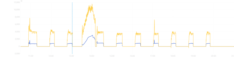 Afbeeldingslocatie: https://tweakers.net/i/q_1ecpPl-sjGMqXiXo7U5t8SqQ8=/800x/filters:strip_exif()/f/image/aQlmBtxPNBRQ6teJLJmGutUt.png?f=fotoalbum_large