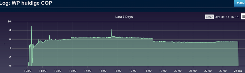 Afbeeldingslocatie: https://tweakers.net/i/q_HoKp0mko0JJkufIlxdMckoVTM=/800x/filters:strip_exif()/f/image/BmWtCZ7NVnmtRuTJaGCTwLdf.png?f=fotoalbum_large