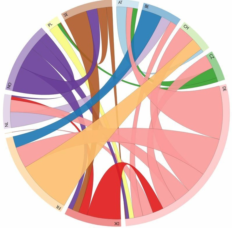 Afbeeldingslocatie: https://tweakers.net/i/qa8n7qgXCqum-iCXQYRFyCZEycw=/full-fit-in/4920x3264/filters:max_bytes(3145728):no_upscale():strip_icc():fill(white):strip_exif()/f/image/gCd8ukePE7Ux52LVenuyEfdz.jpg?f=user_large