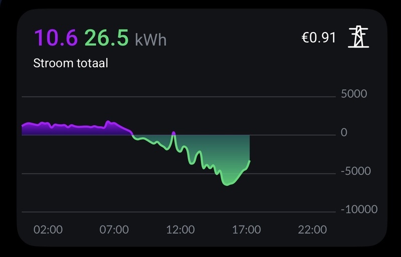 Afbeeldingslocatie: https://tweakers.net/i/qaon6TH0S_dvpeCfoG9C-HlPMr4=/800x/filters:strip_icc():strip_exif()/f/image/nwK8pq8utVLEjPI4HYys8aPy.jpg?f=fotoalbum_large