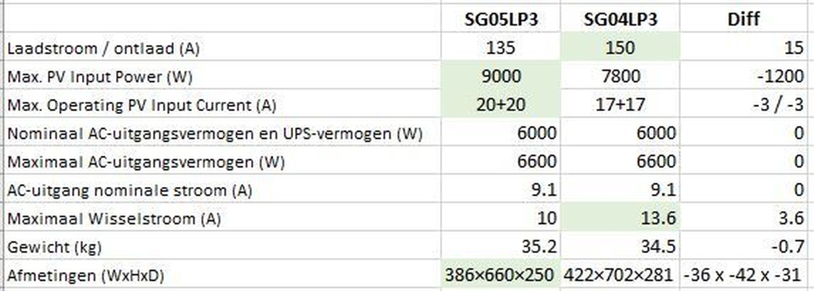 Afbeeldingslocatie: https://tweakers.net/i/qbE4cA7hY5_gW_yfzkIrw2VPyGQ=/full-fit-in/4920x3264/filters:max_bytes(3145728):no_upscale():strip_icc():fill(white):strip_exif()/f/image/TwgA0Yf5LFQHnlWJITzGnFSR.jpg?f=user_large