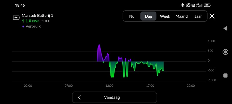 Afbeeldingslocatie: https://tweakers.net/i/qcD-GLp5LGEk63wzzGB74jRycsQ=/800x/filters:strip_icc():strip_exif()/f/image/UppeEmV6cH7Lgtdy3ZnASG0y.jpg?f=fotoalbum_large