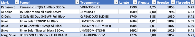 Afbeeldingslocatie: https://tweakers.net/i/qd3ygCEpvBnO5dqG2RlPIgq6Py8=/800x/filters:strip_exif()/f/image/IfSxyVD5xgw7hVRNXKqZWF81.png?f=fotoalbum_large