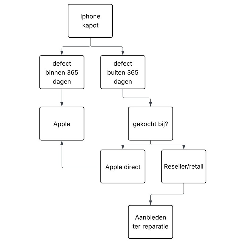 Afbeeldingslocatie: https://tweakers.net/i/qdOQJrJIrgdw1pIVB9QDzco8y48=/x800/filters:strip_icc():strip_exif()/f/image/p2lj3GYC8cO7QFLMOSGLWtaB.jpg?f=fotoalbum_large