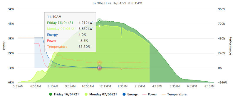 Afbeeldingslocatie: https://tweakers.net/i/qdSaE8qqGEOFU6uwvixSg1gvy7k=/800x/filters:strip_exif()/f/image/nLmpQN2Prre980q2XniwLFR3.png?f=fotoalbum_large