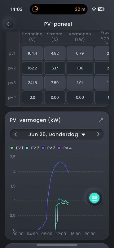 Afbeeldingslocatie: https://tweakers.net/i/qe2l9r_e_DlgILO0Irarjt5Yvvg=/x800/filters:strip_exif()/f/image/Zb0DA5MXQsZ3SxTNvLvAyUPO.png?f=fotoalbum_large