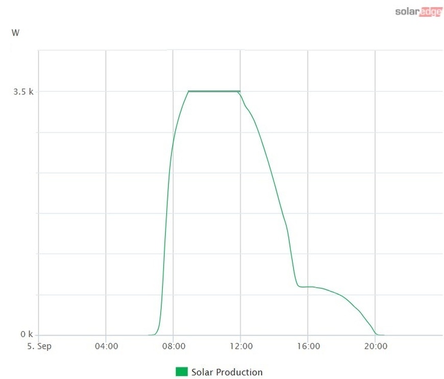 Afbeeldingslocatie: https://tweakers.net/i/qeIgSyuyqX3LPlyy5F3TljlaP7g=/full-fit-in/4920x3264/filters:max_bytes(3145728):no_upscale():strip_icc():fill(white):strip_exif()/f/image/5NXMHFAMH9Qf4QB4qFkciDTK.jpg?f=user_large