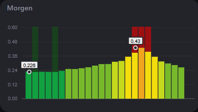Afbeeldingslocatie: https://tweakers.net/i/qeJQ8vII2SZg1QQjhvZFiOWLfcI=/fit-in/4000x4000/filters:no_upscale():strip_exif()/f/image/4p727B0tg89fK69CGCR5wArZ.png?f=user_large