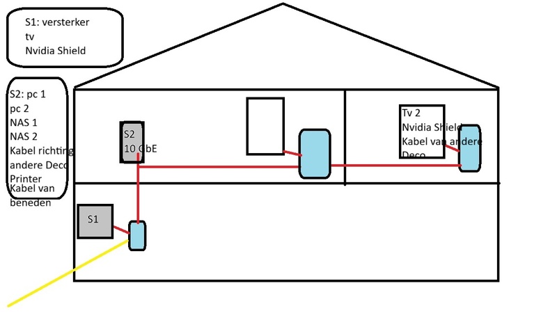 Afbeeldingslocatie: https://tweakers.net/i/qeQ4HOpDiL3ipo2rR30IqDMeXDc=/800x/filters:strip_icc():strip_exif()/f/image/biQjWb7RUqTa5UqrsdqDKqBz.jpg?f=fotoalbum_large