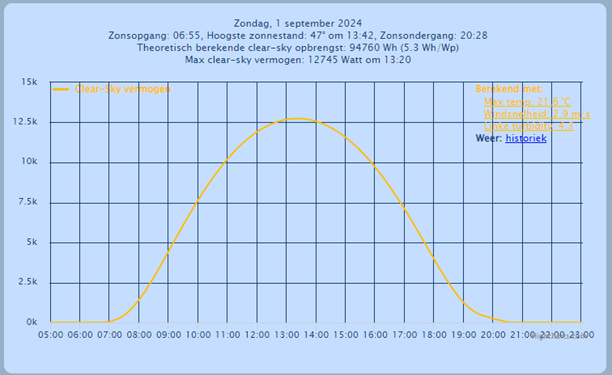Afbeeldingslocatie: https://tweakers.net/i/qeT7-HsWvWlgWRi_m0Ixxz-pqs8=/full-fit-in/4000x4000/filters:no_upscale():fill(white):strip_exif()/f/image/fuurrfc0j6xmgD6kyvf5T3Z7.png?f=user_large